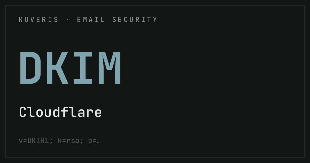 DKIM einrichten bei Cloudflare