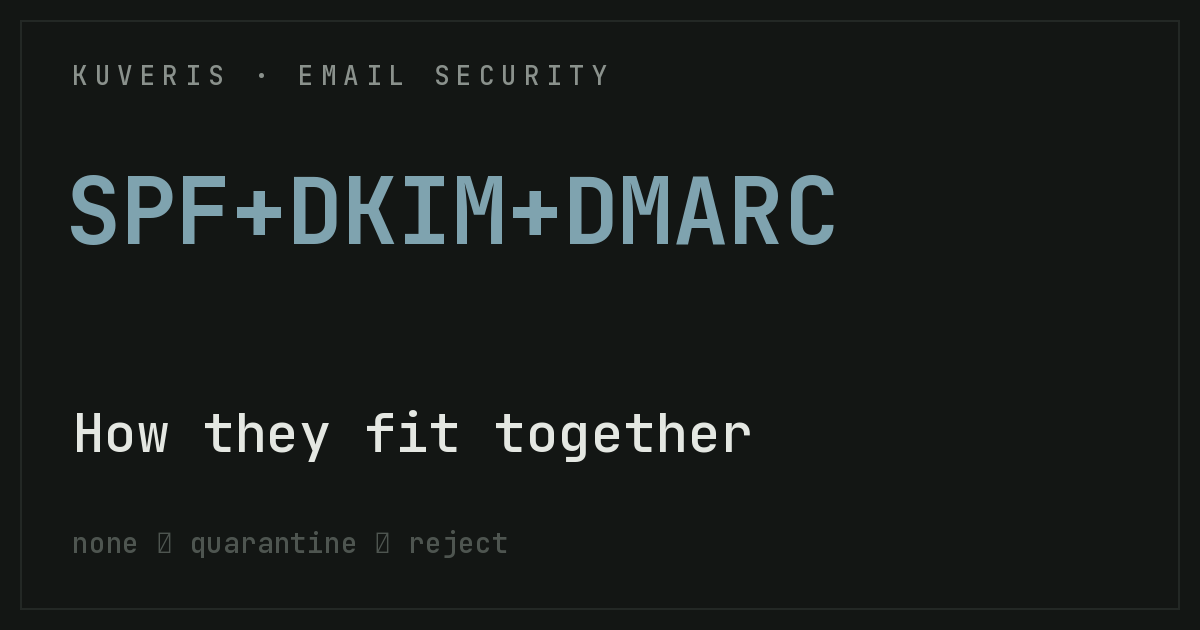 SPF vs DKIM vs DMARC: how they fit together