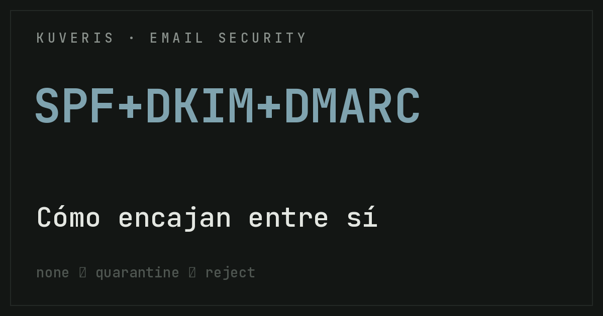 SPF vs DKIM vs DMARC: cómo encajan entre sí