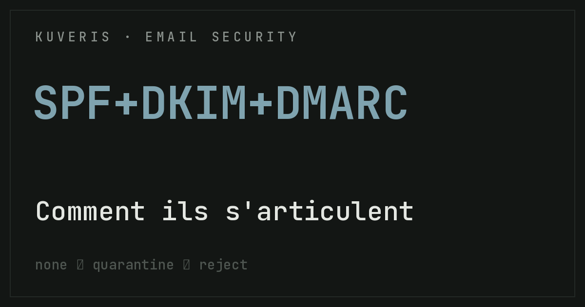 SPF vs DKIM vs DMARC : comment ils s'articulent